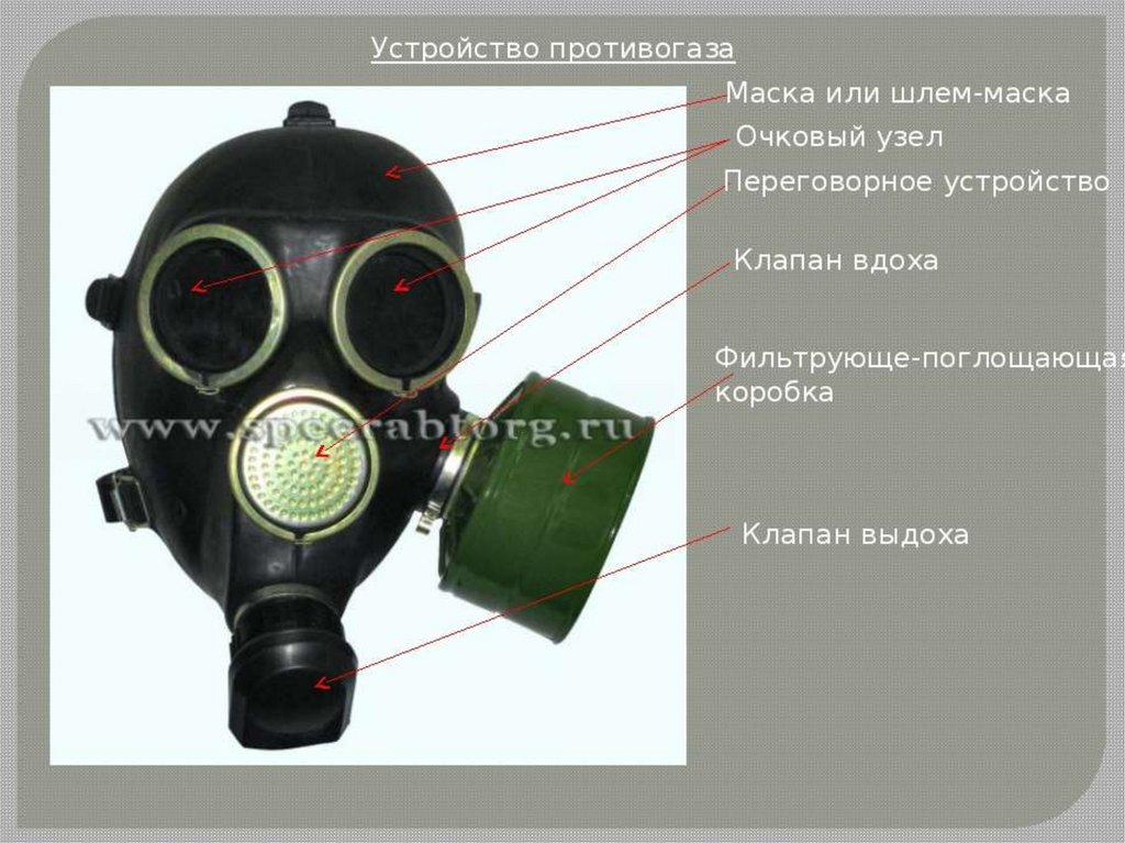 Средства защиты органов дыхания