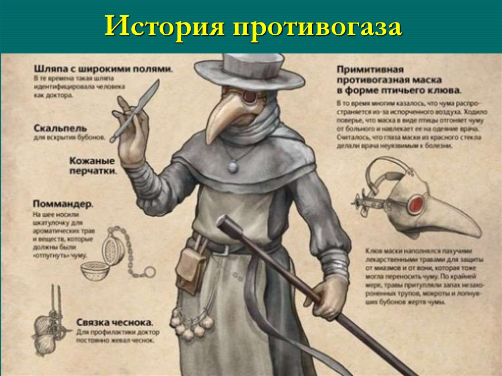 История противогаза