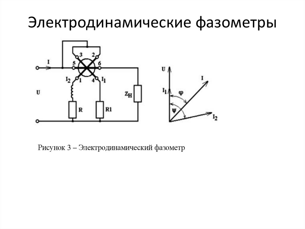 Электродинамические фазометры