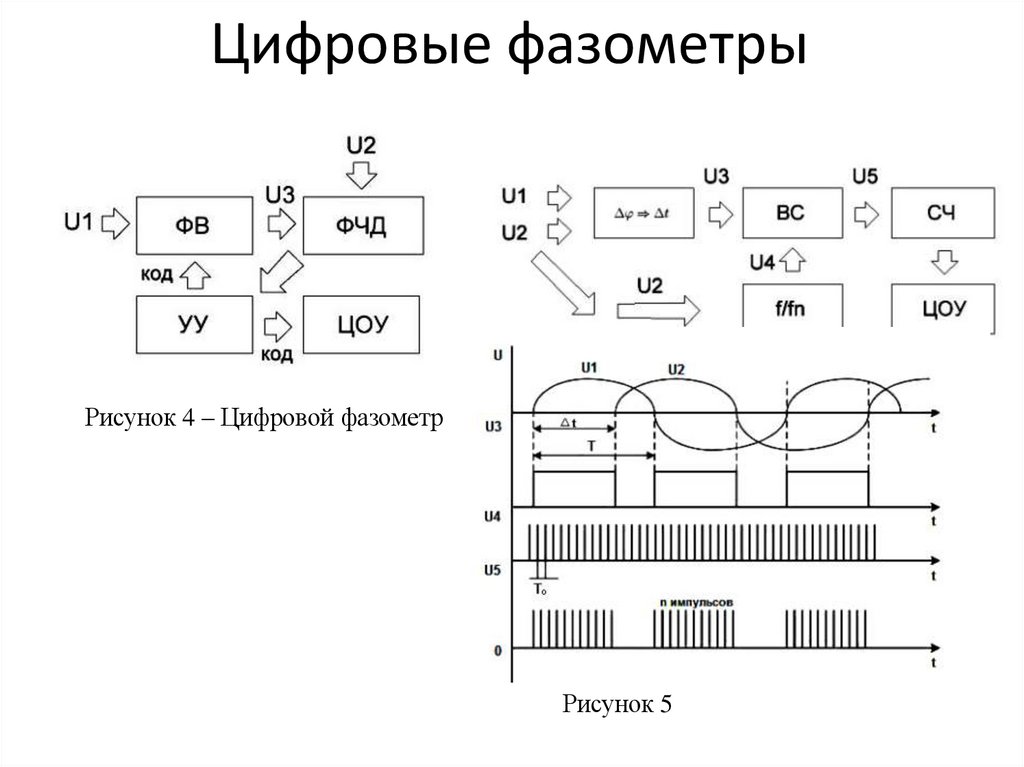 Цифровые фазометры