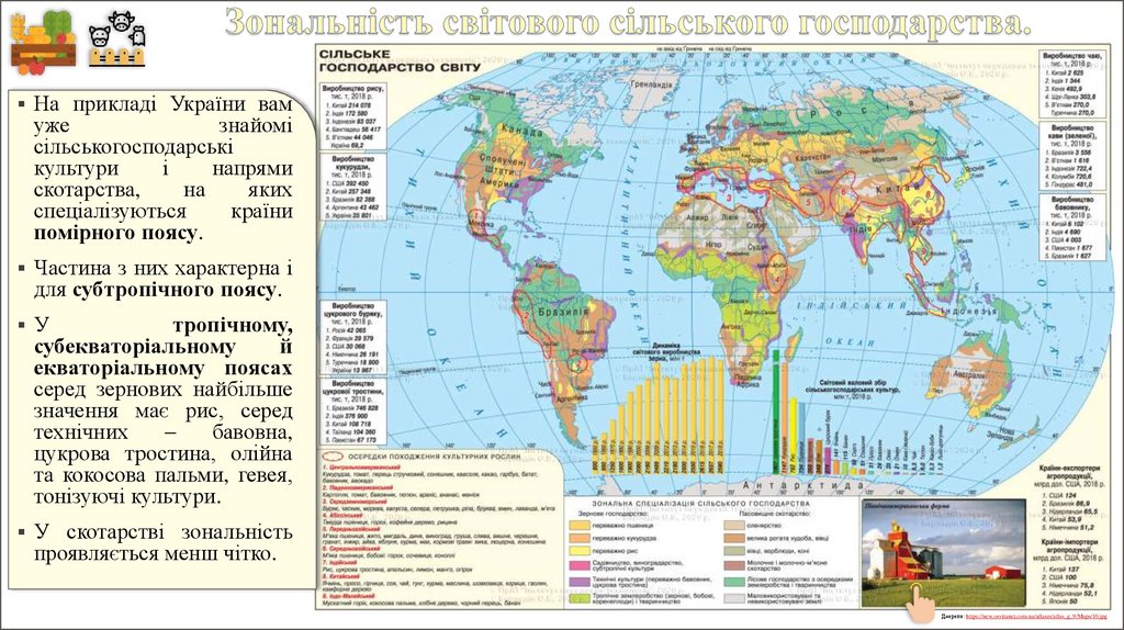Зональність світового сільського господарства.
