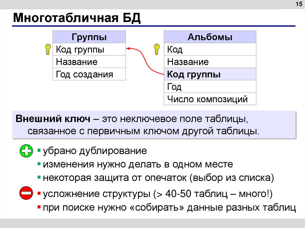 Многотабличная БД
