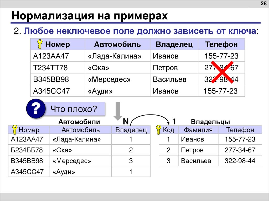 Нормализация на примерах