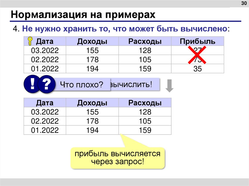 Нормализация на примерах