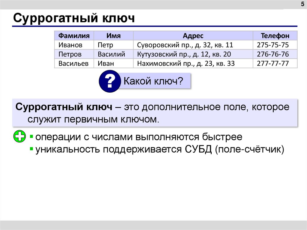 Суррогатный ключ