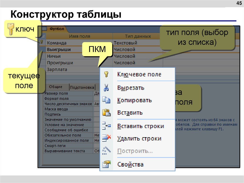 Конструктор таблицы