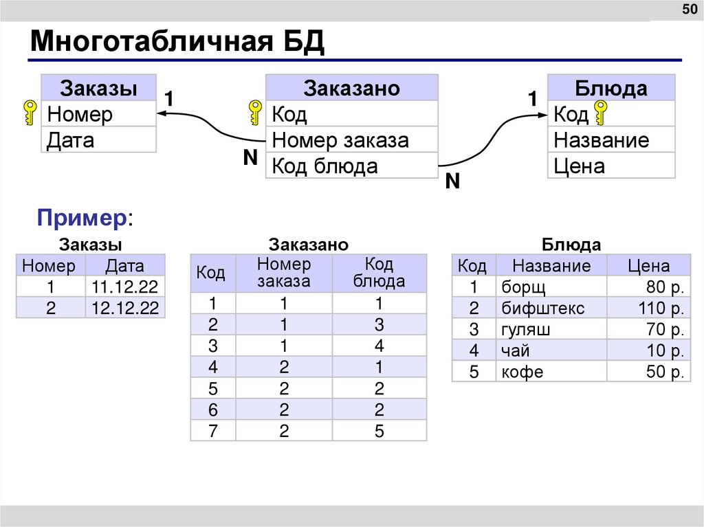 Многотабличная БД