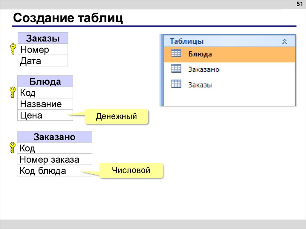 Создание таблиц