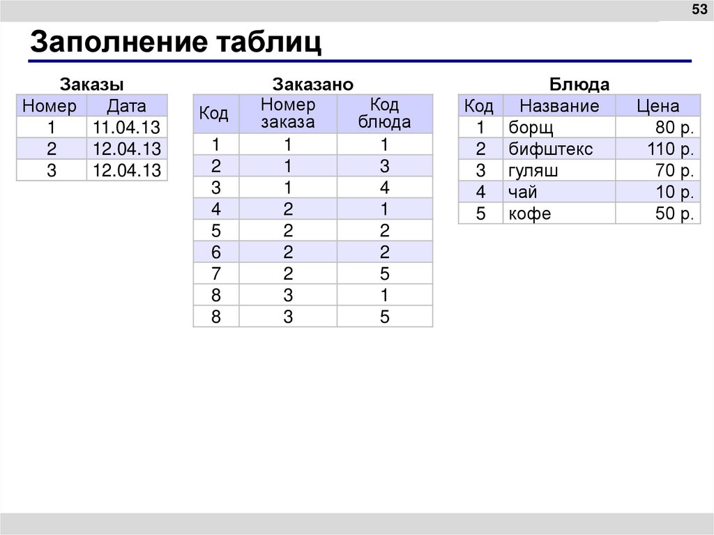 Заполнение таблиц