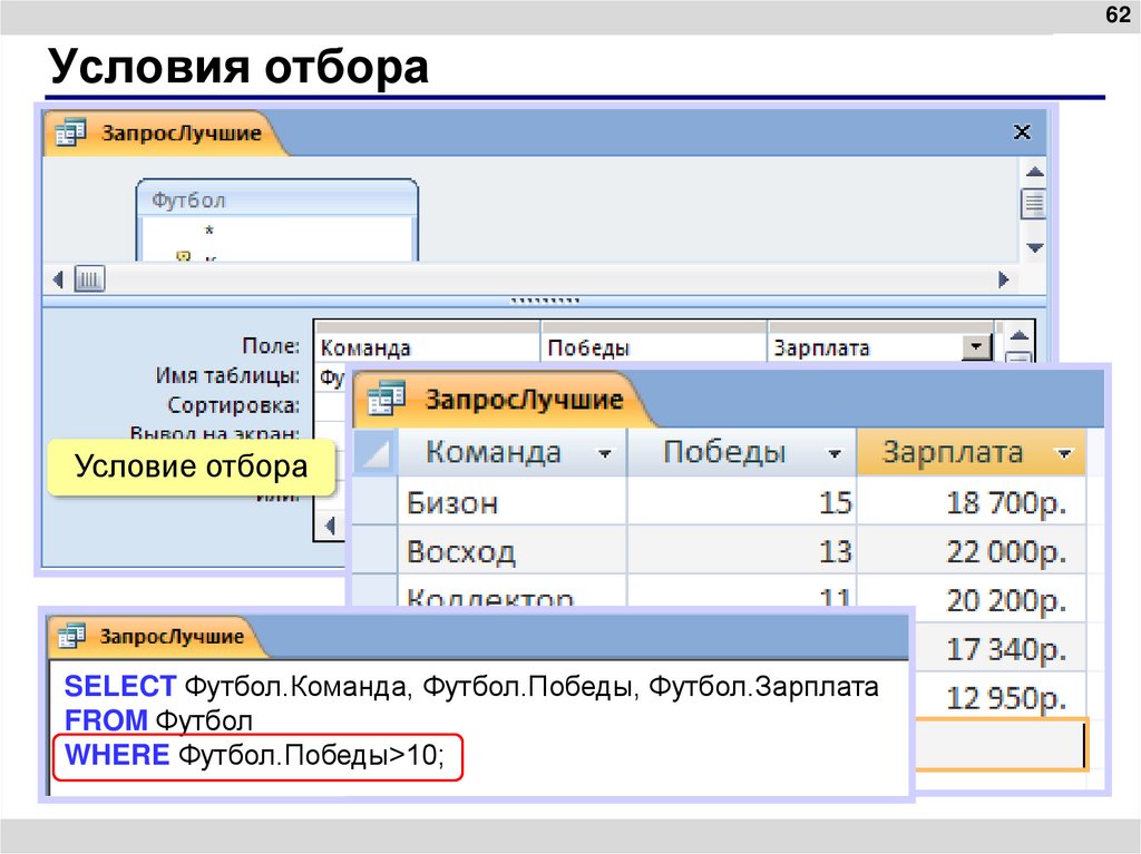 Условия отбора