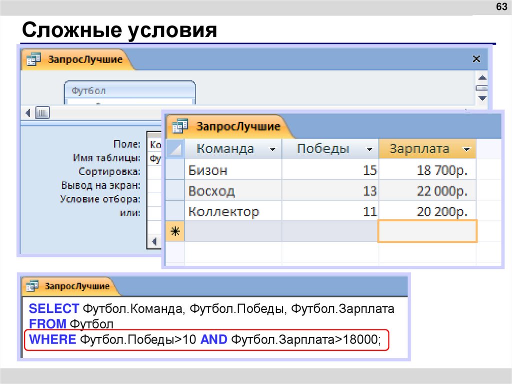 Сложные условия