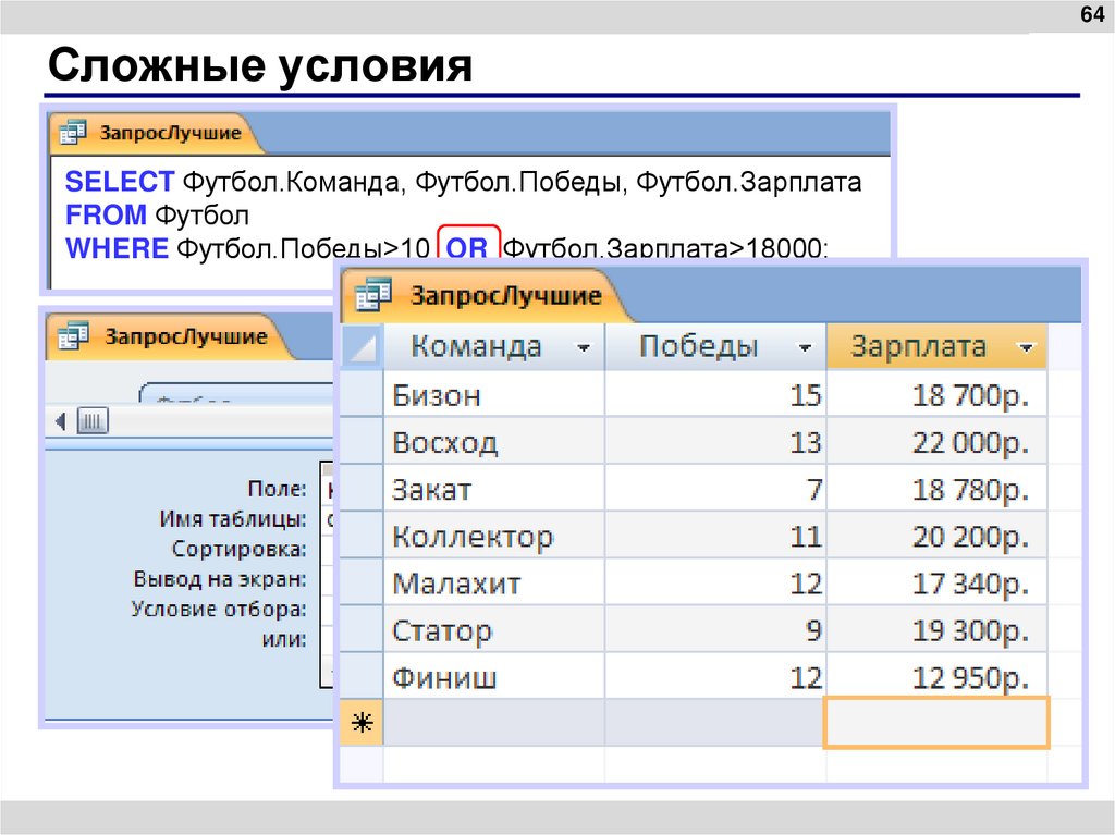 Сложные условия