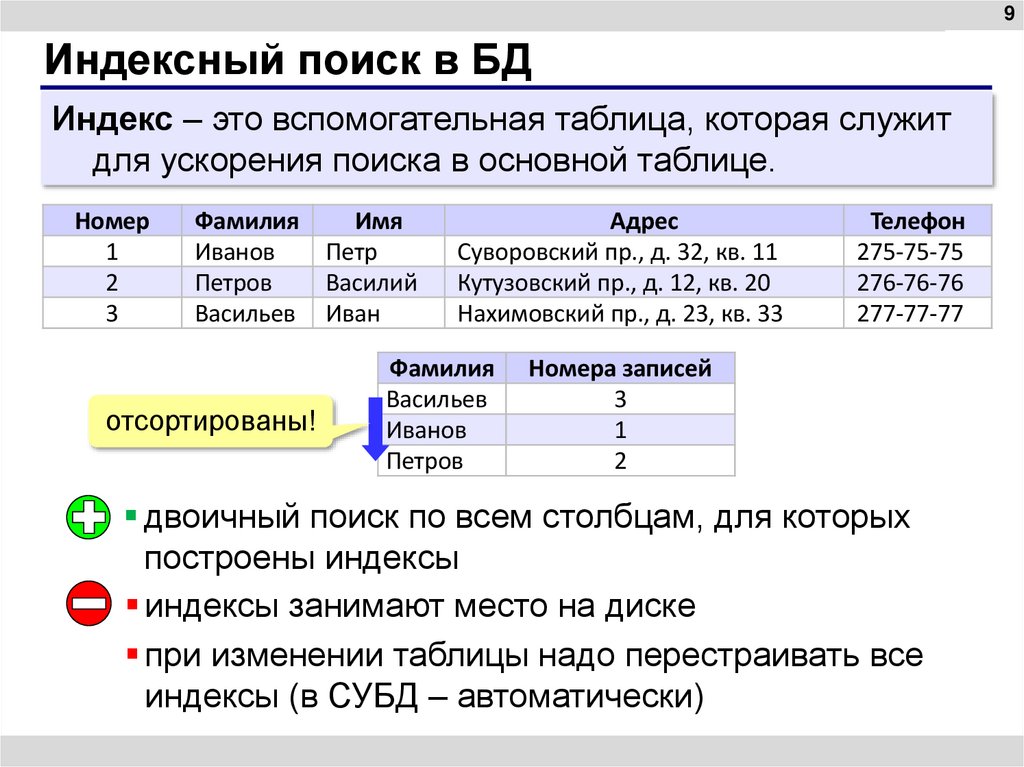 Индексный поиск в БД