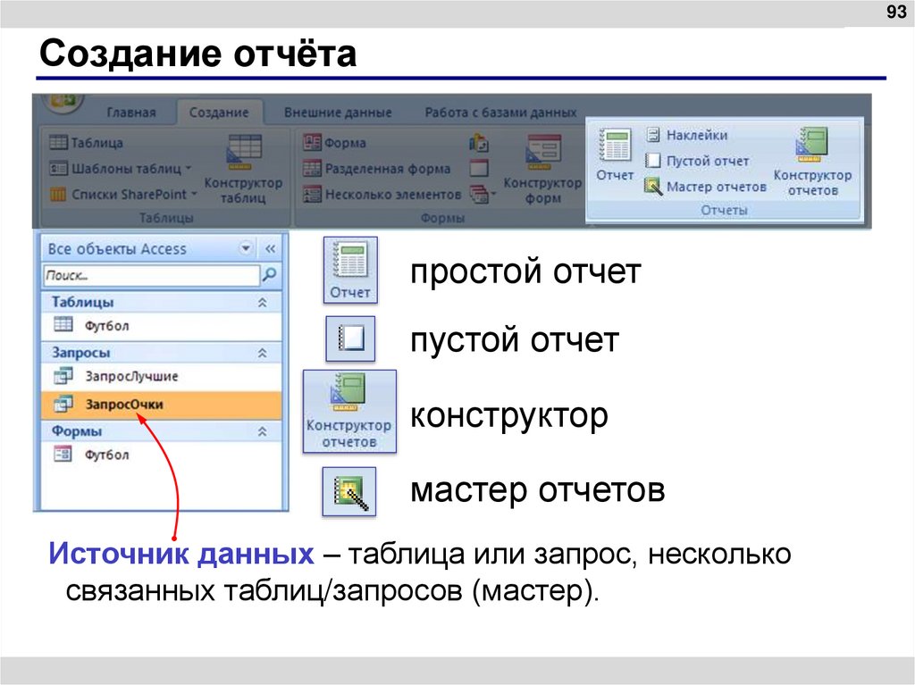 Создание отчёта