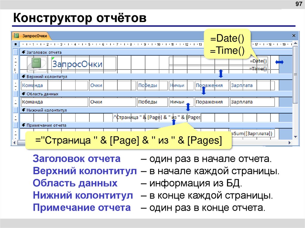 Конструктор отчётов