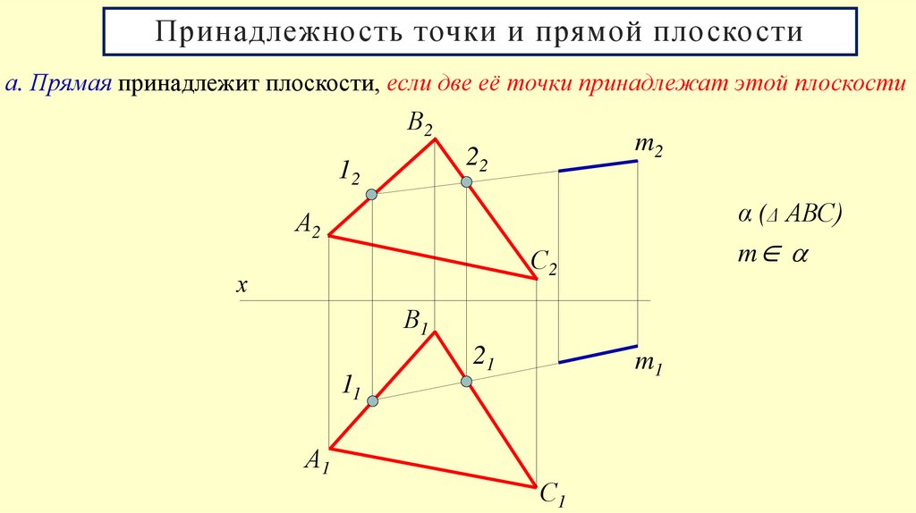 Принадлежность точки и прямой плоскости