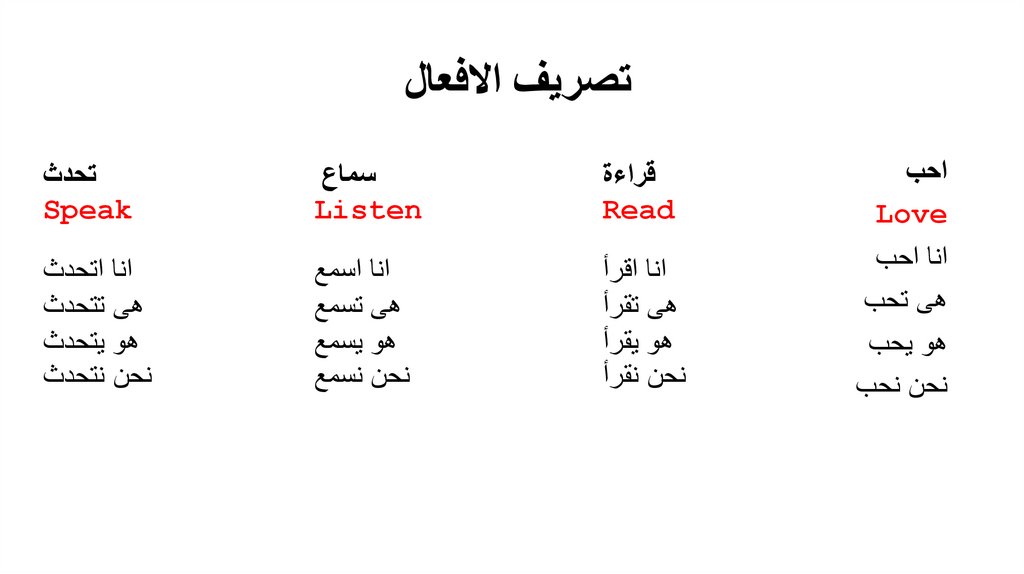 تصريف الافعال