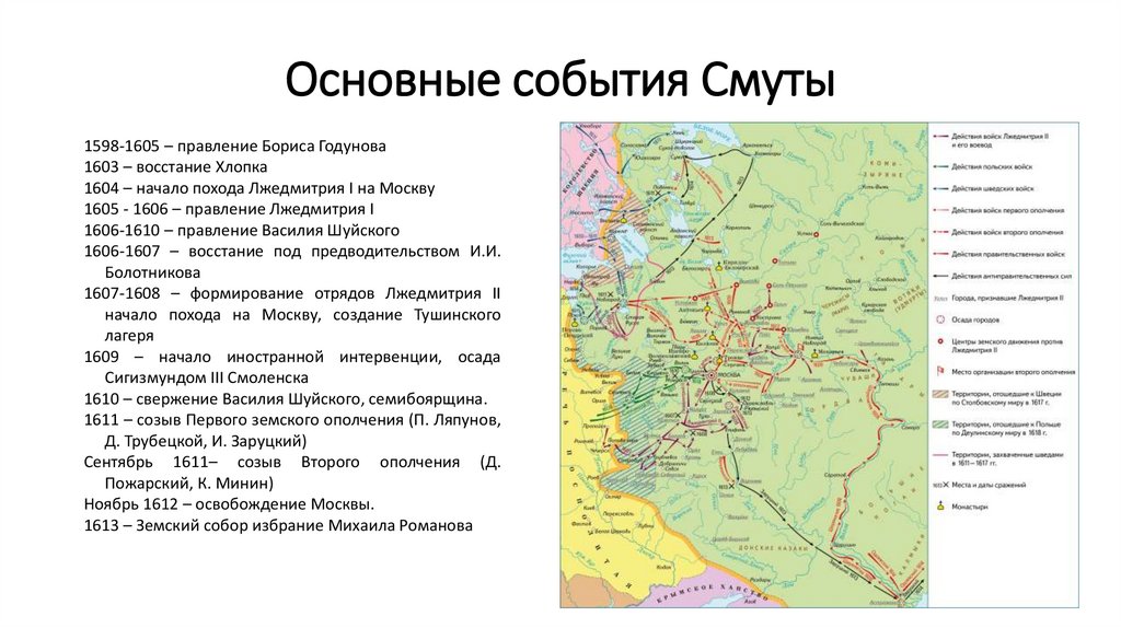 Основные события Смуты