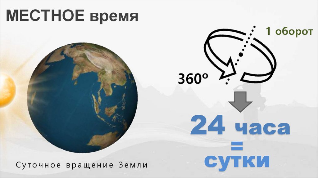 МЕСТНОЕ время