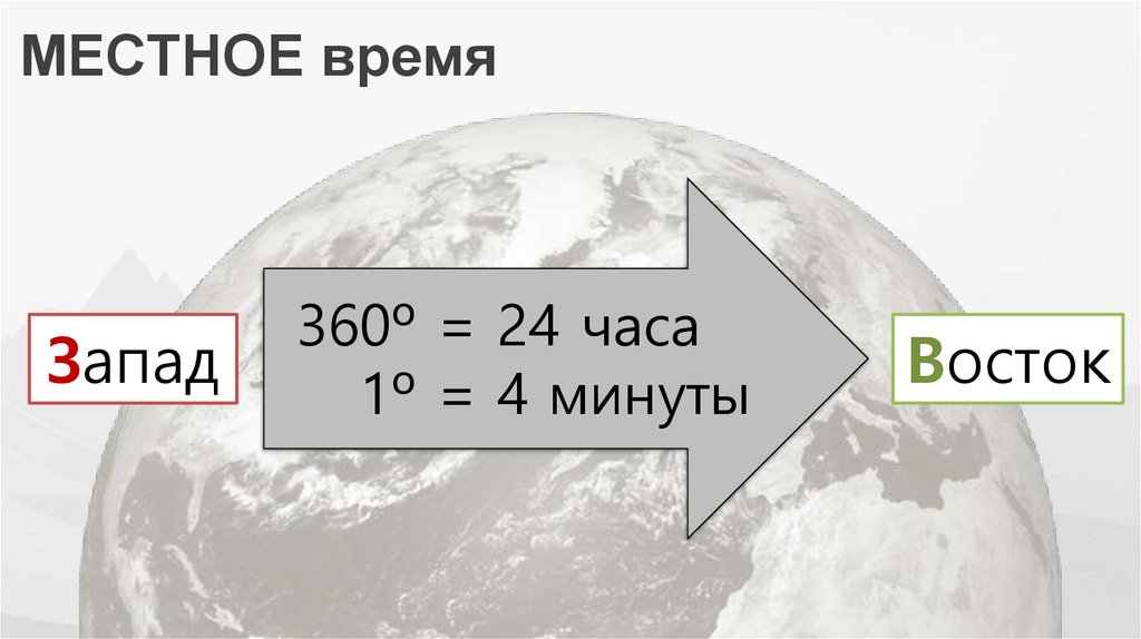 МЕСТНОЕ время