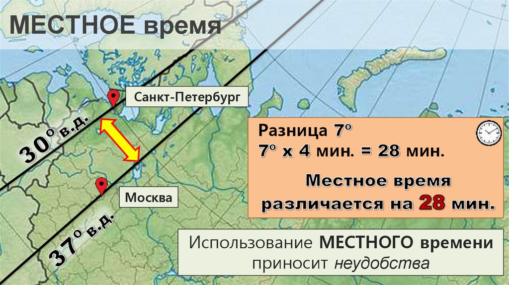 МЕСТНОЕ время