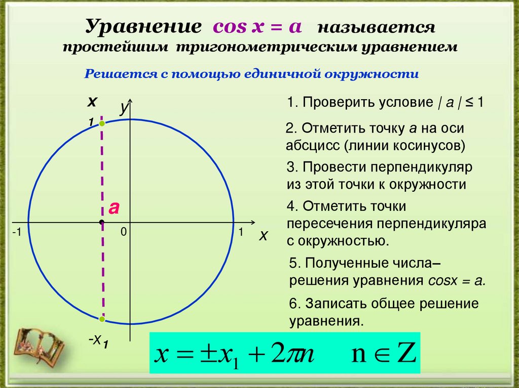 Уравнение cos х = a называется простейшим тригонометрическим уравнением