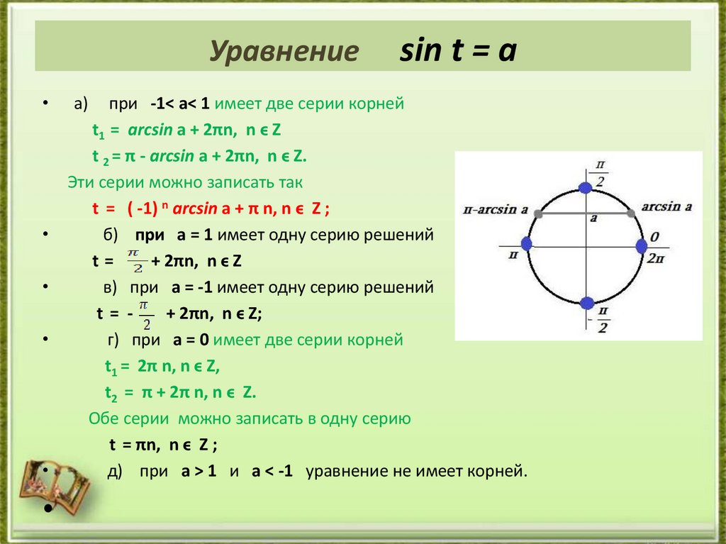 Уравнение sin t = a