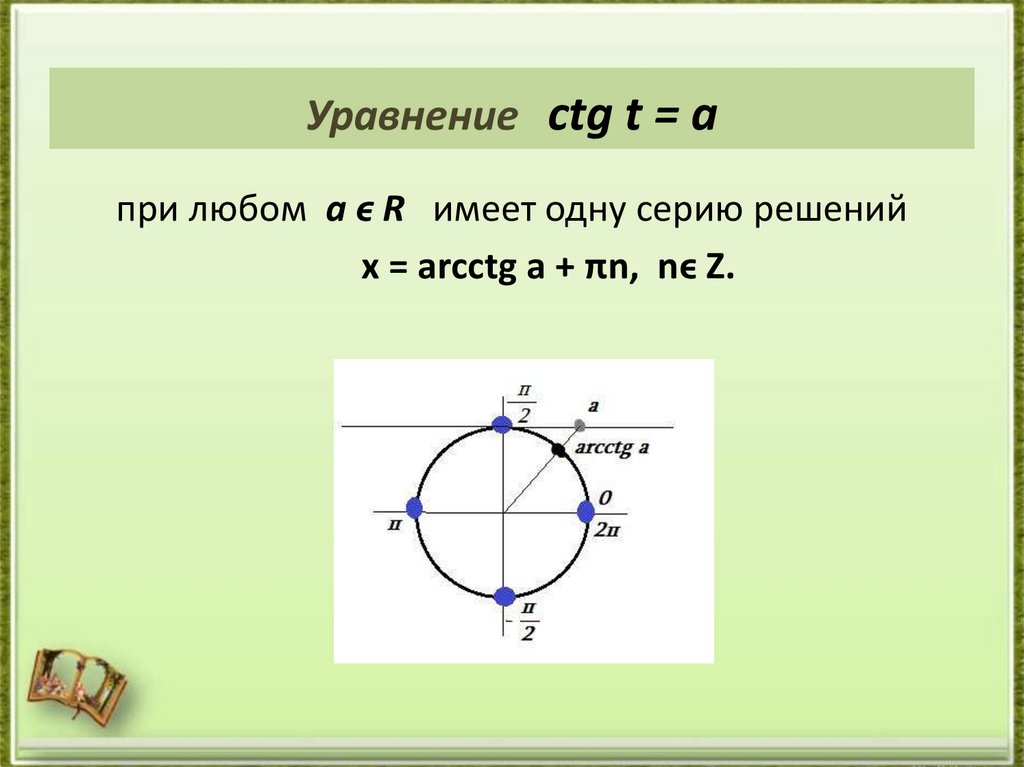 Уравнение ctg t = a