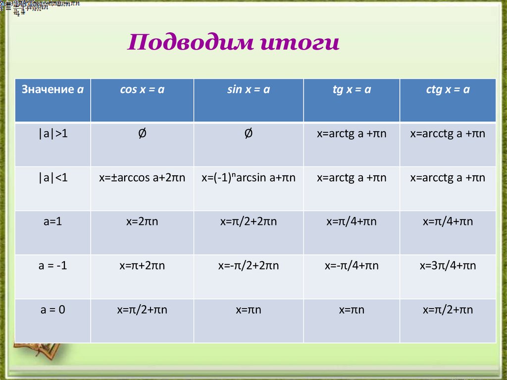 Подводим итоги