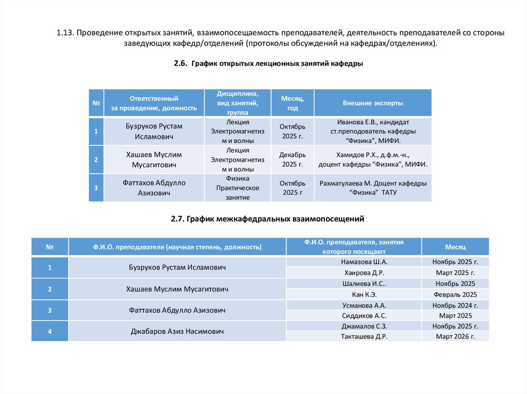 1.13. Проведение открытых занятий, взаимопосещаемость преподавателей, деятельность преподавателей со стороны заведующих