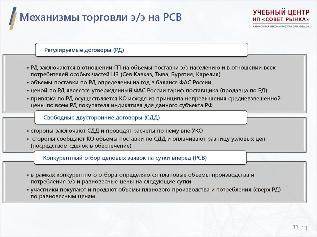 Механизмы торговли э/э на РСВ