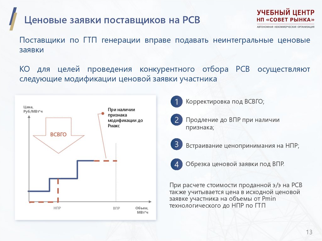 Ценовые заявки поставщиков на РСВ