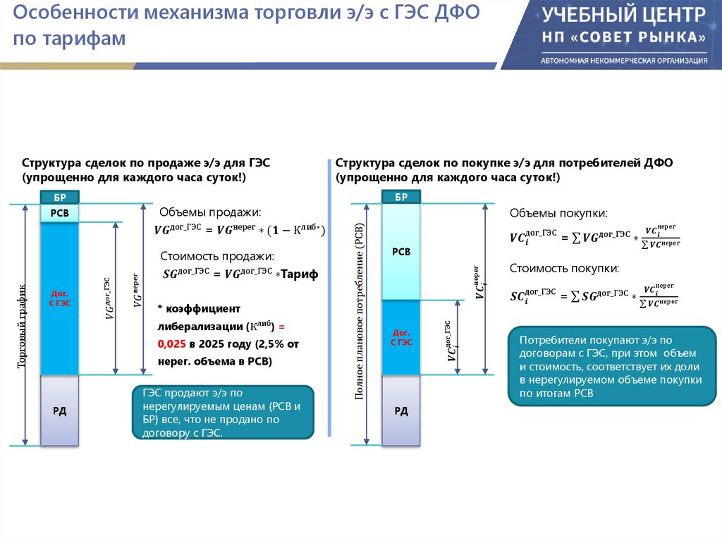 Особенности механизма торговли э/э с ГЭС ДФО по тарифам