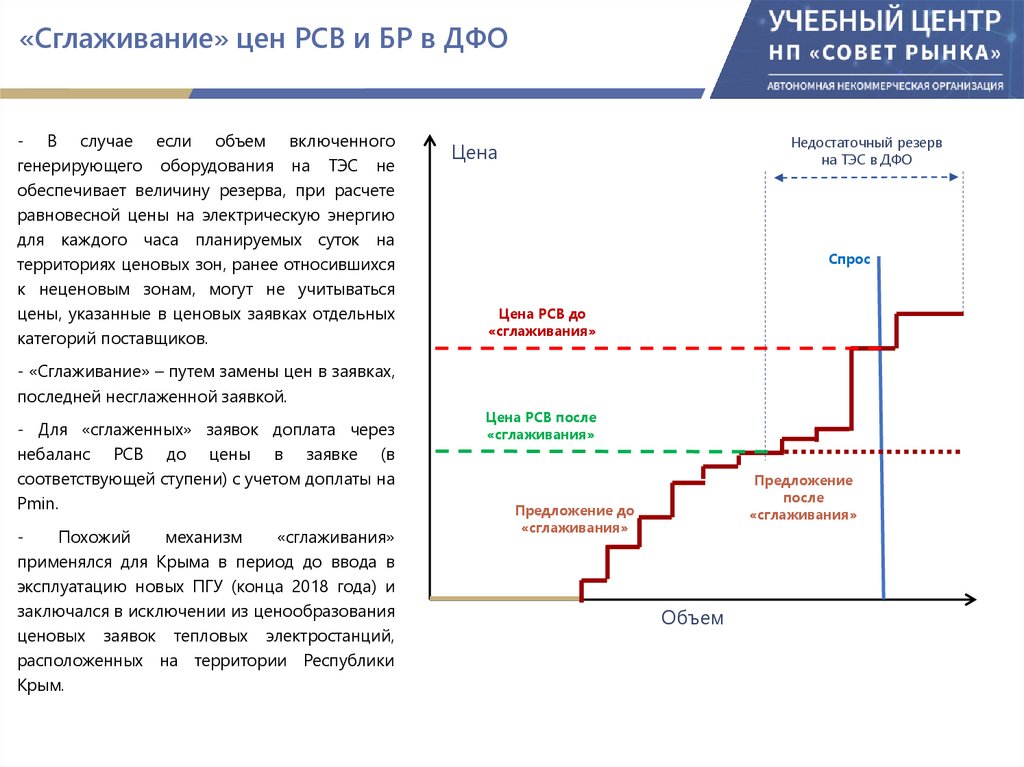 «Сглаживание» цен РСВ и БР в ДФО