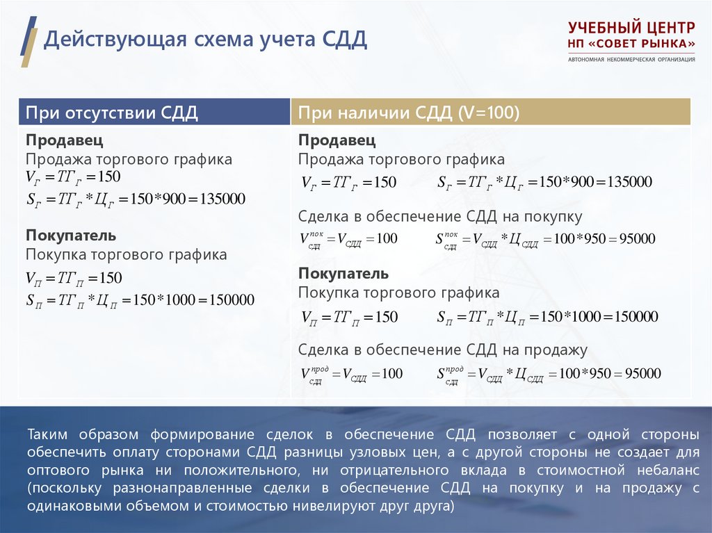 Действующая схема учета СДД