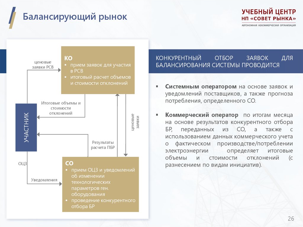 Балансирующий рынок