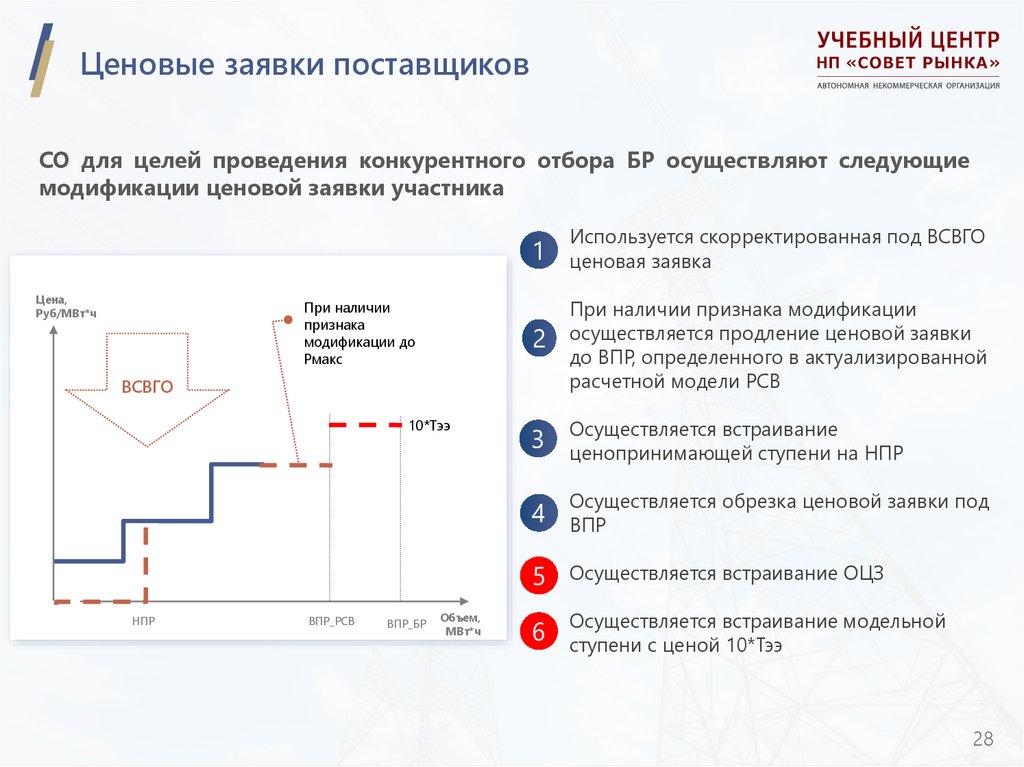 Ценовые заявки поставщиков
