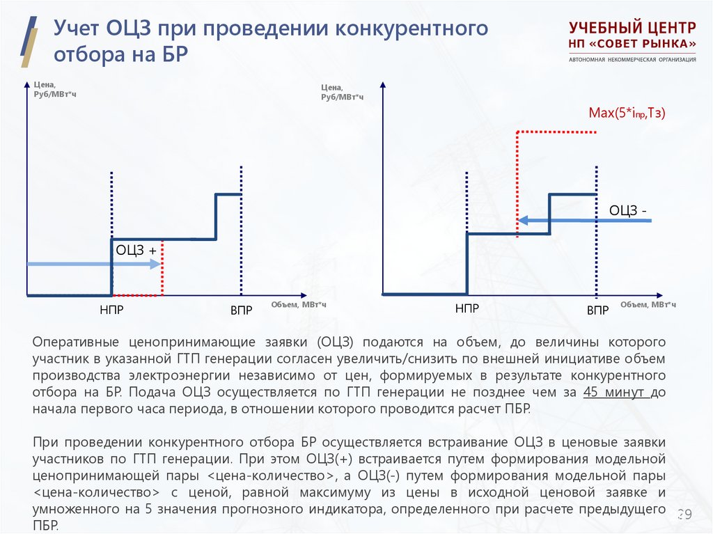 Учет ОЦЗ при проведении конкурентного отбора на БР