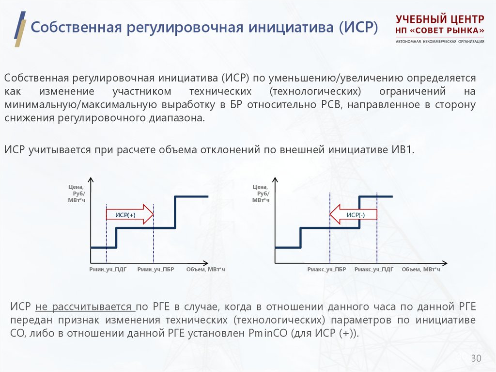 Собственная регулировочная инициатива (ИСР)