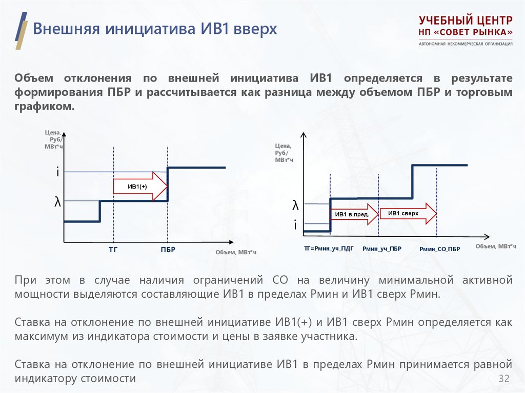 Внешняя инициатива ИВ1 вверх