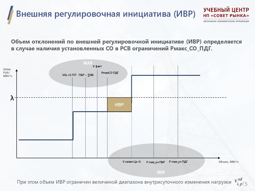 Внешняя регулировочная инициатива (ИВР)