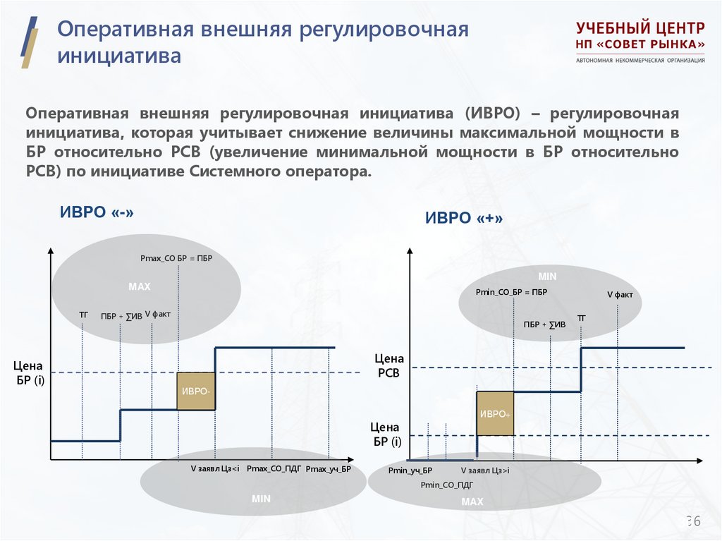 Оперативная внешняя регулировочная инициатива