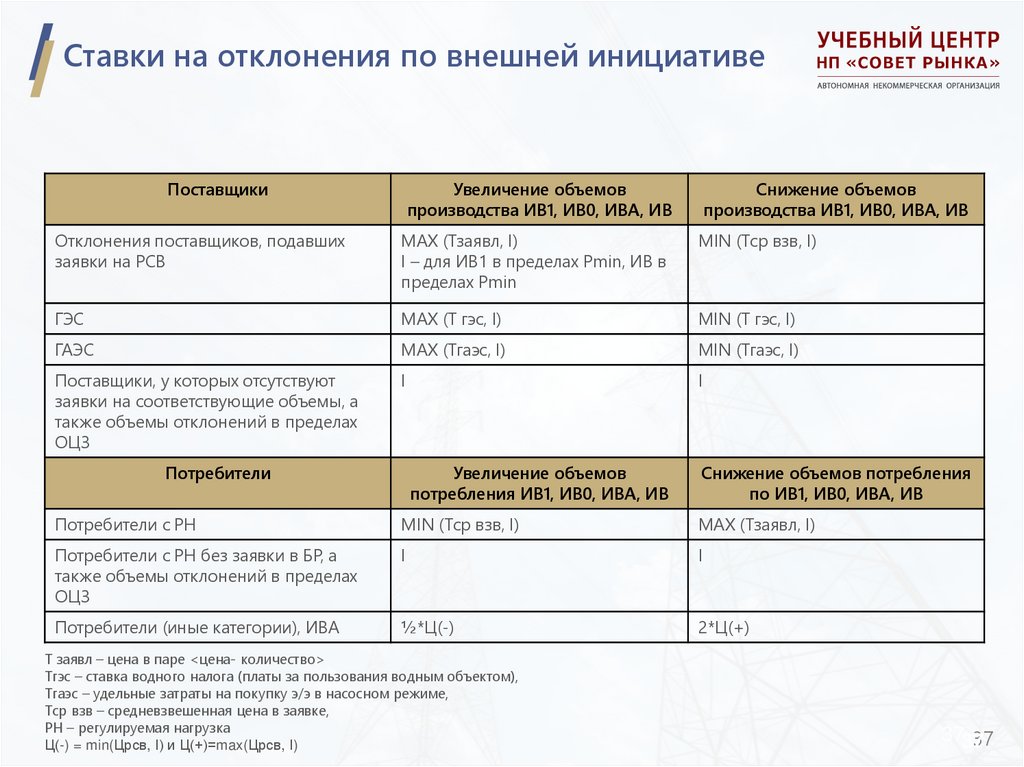 Ставки на отклонения по внешней инициативе