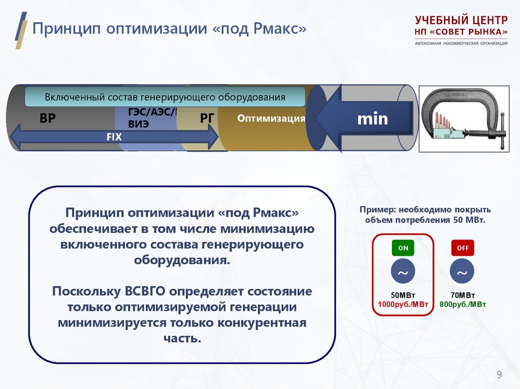 Принцип оптимизации «под Рмакс»