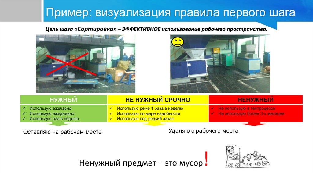 Пример: визуализация правила первого шага
