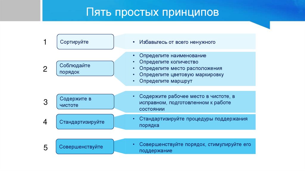 Пять простых принципов