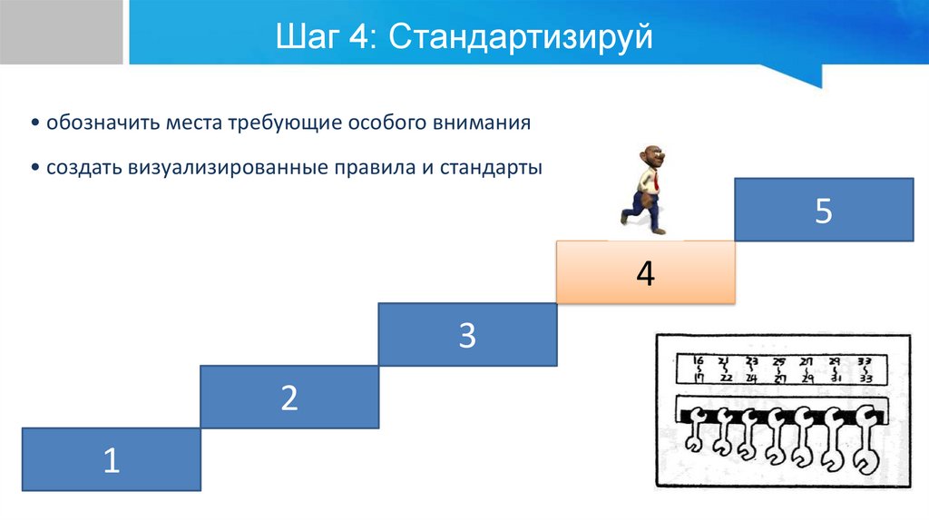 Шаг 4: Стандартизируй