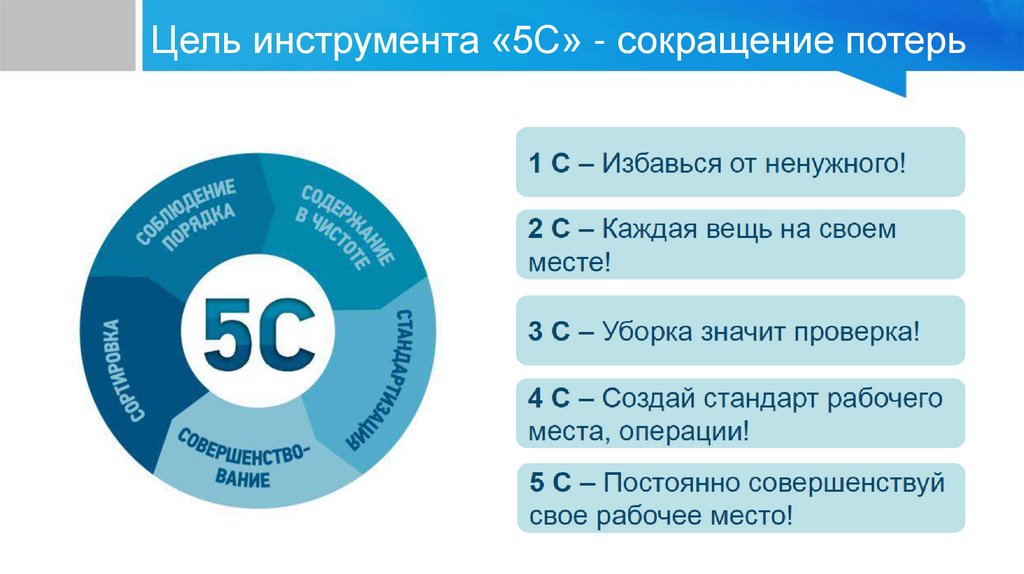 Цель инструмента «5С» - сокращение потерь
