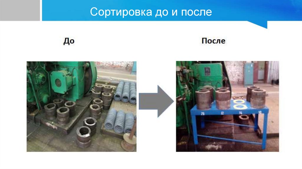 Сортировка до и после