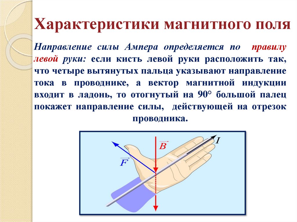 Направление силы Ампера определяется по правилу левой руки: если кисть левой руки расположить так, что четыре вытянутых пальца